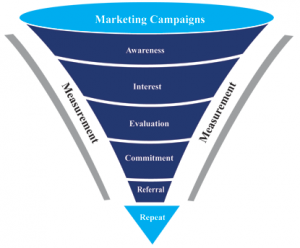 sales funnel